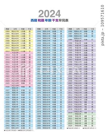 2024 年干支|【2024年(令和6年)版】干支と年齢の早見表 